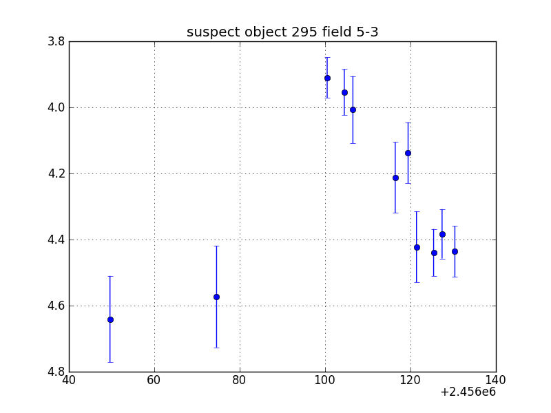 no plot available, curve is too noisy